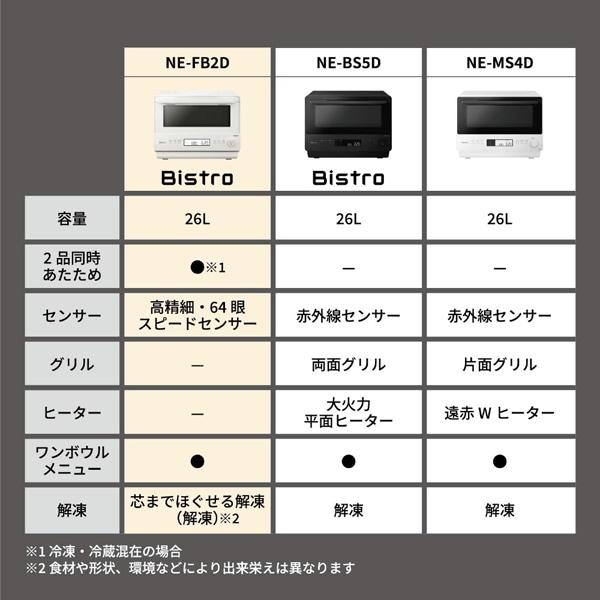 Panasonic（パナソニック） 単機能レンジ ビストロ NE-FB2D-W