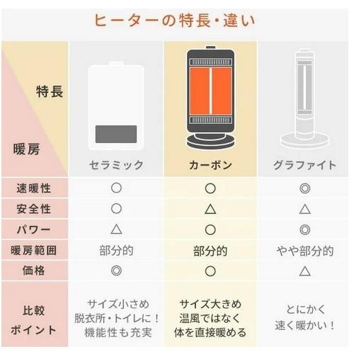 山善 遠赤外線カーボンヒーター DC-W093(W) : ケーズデンキ Yahoo
