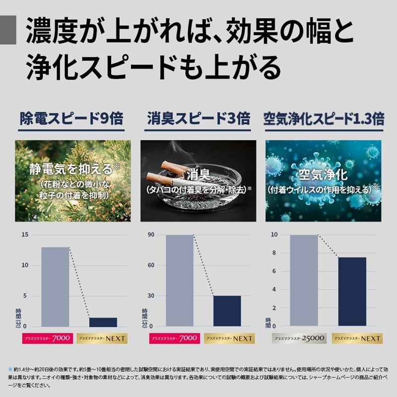 SHARP（シャープ） 加湿空気清浄機 KI-UX70-W : ケーズデンキ Yahoo