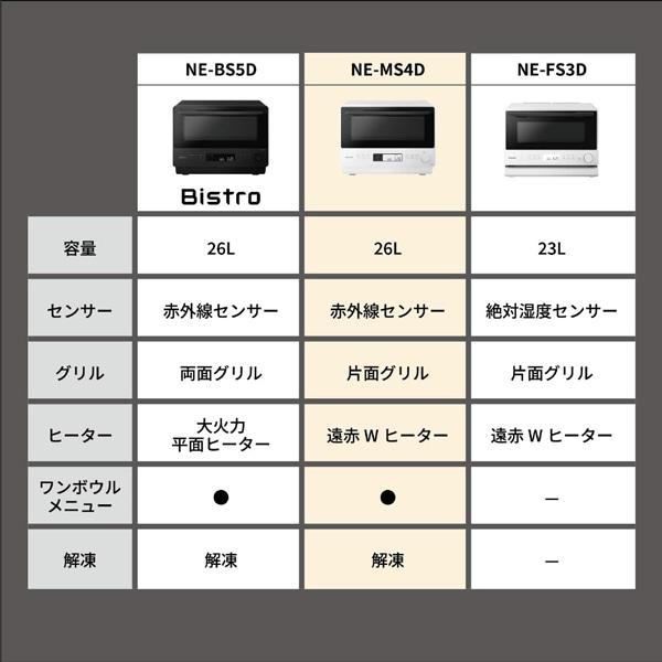 Panasonic（パナソニック） オーブンレンジ NE-MS4D-W : ケーズデンキ