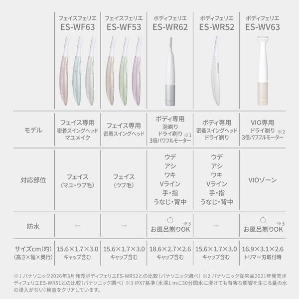 Panasonic（パナソニック） ボディフェリエ ES-WR52-H : ケーズデンキ