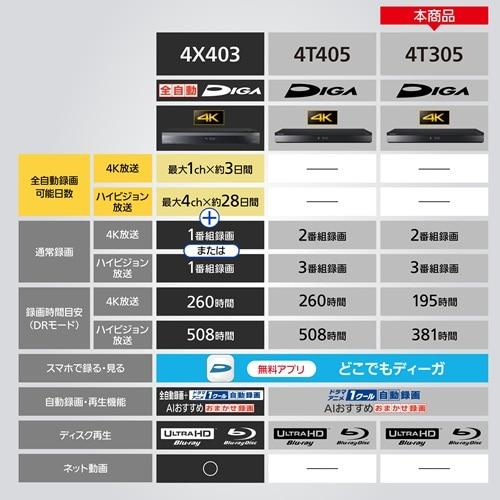 Panasonic（パナソニック） ブルーレイディスクレコーダー 4K
