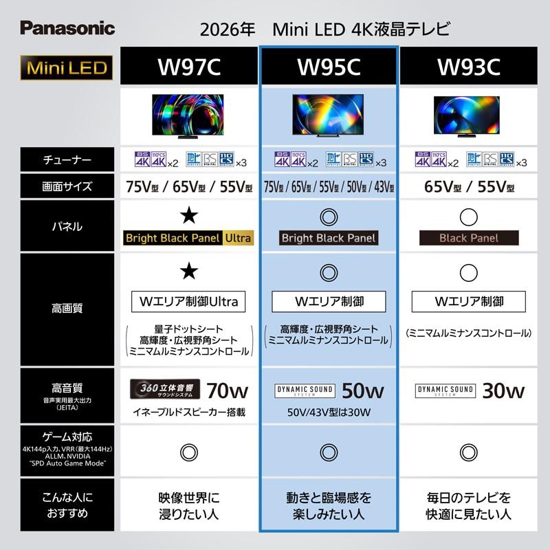 Panasonic（パナソニック） 55V型 4Kチューナー内蔵液晶テレビ VIERA