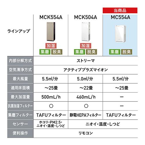ダイキン 空気清浄機 MC554AKS-W : ケーズデンキ Yahoo!ショップ ダイキン 空気清浄機 MC554AKS-W : ケーズデンキ Yahoo!ショップ
