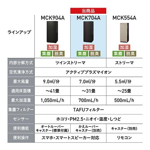 ダイキン 空気清浄機 加湿機能付 MCK704AKS-W : ケーズデンキ Yahoo