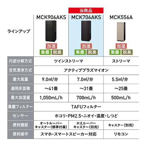 ★ダイキン 加湿空気清浄機 ストリーマ 31畳 MCK704AJインフル対策 ダイキン ストリーマ空気清浄機 加湿機能付 MCK706AKS-T