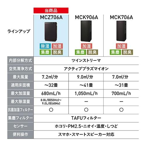 2021年モデル　ダイキン　加湿空気清浄機　未使用に近い あすつく対応 DAIKIN 加湿ストリーマ空気清浄機 2021年モデル ACK70X-W