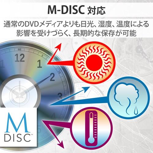 Logitec（ロジテック） 外付け ブルーレイドライブ for Mac LBD-PVE6U3CMSV_4