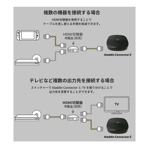 プロジェクター Aladdin X Aladdin Connector 2 S004D Aladdin X （アラジンエックス） アラジンコネクター2 S004D