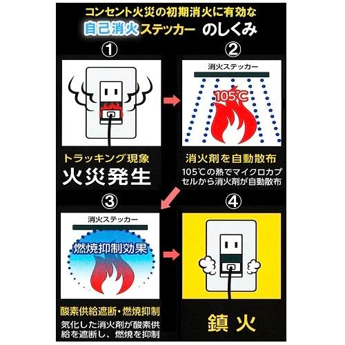 SAIKYO（サイキョー） 自己消火ステッカー10枚入り 30002