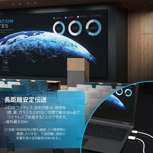 j5 create ScreenCast Mini ワイヤレスHDMI送受信機 JVAW65