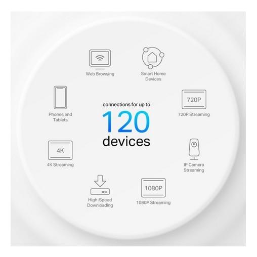 TP-Link（ティーピーリンク） AX1500 メッシュWi-Fi 6システム （Deco