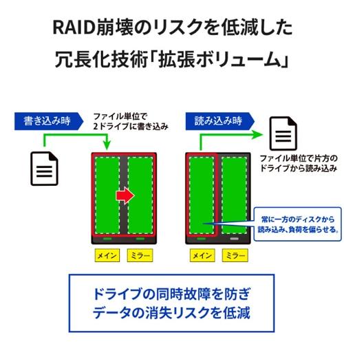 I-O DATA（アイ・オー・データ機器） NAS（ネットワークHDD）ラン