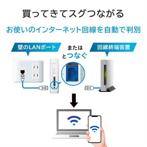 I-O DATA（アイ・オー・データ機器） Wi-Fiルーター WN-7T94XR