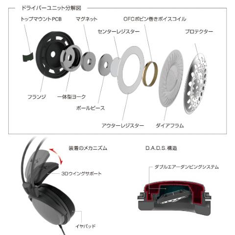 オーディオテクニカ（audio-technica） 室内向けヘッドホン高音質