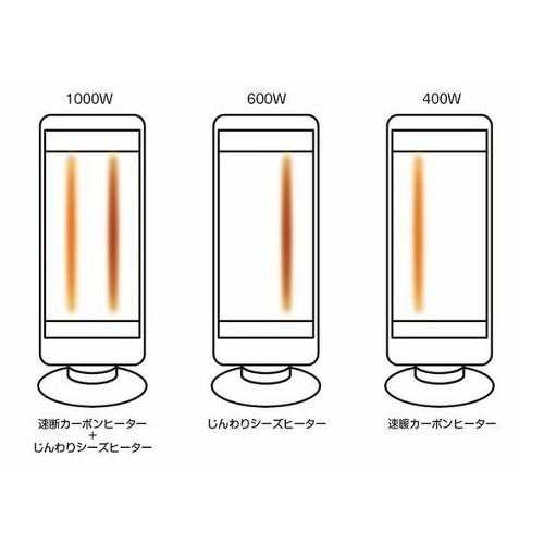 ユアサプライムス スリムハイブリッドヒーター YKT-CS1000E(W