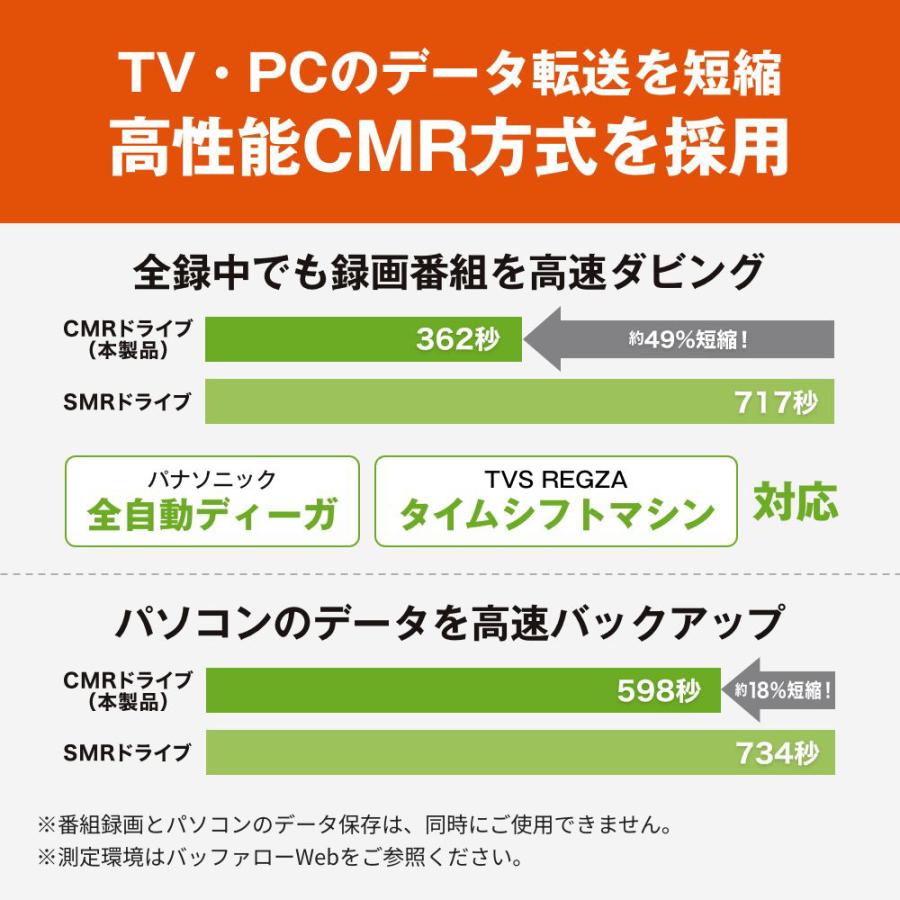 バッファロー（Buffalo） 外付けHDD HD-SGDAシリーズ HD-SGDA6U3-B