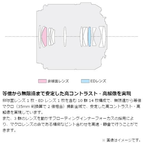 Panasonic（パナソニック） 交換用レンズ マイクロフォーサーズ H