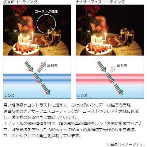 Panasonic（パナソニック） 交換用レンズ LUMIX G X VARIO PZ 45-175mm