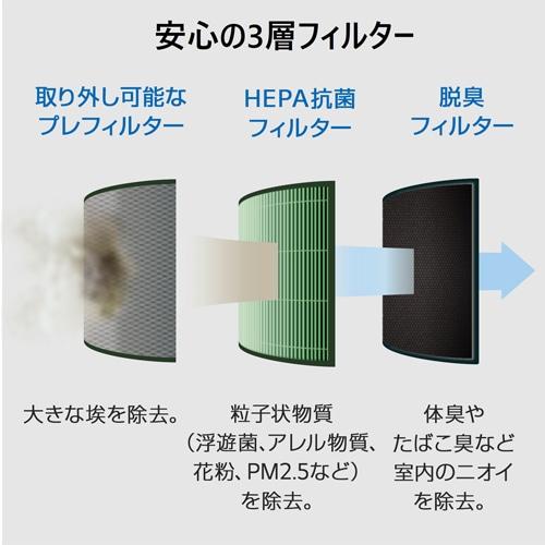 LGエレクトロニクス LG（エルジー） LG PuriCare AeroFurniture HEPA+