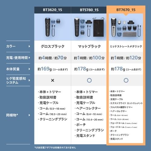 PHILIPS（フィリップス） フィリップス ヒゲトリマー 7000 シリーズ BT7670/15_4
