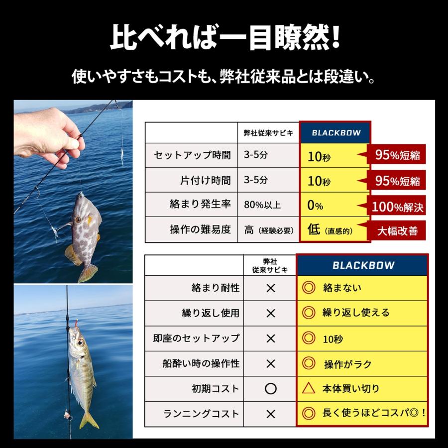 Blackbow イージーさびき 絡まらないサビキ仕掛け : ECOマーケット