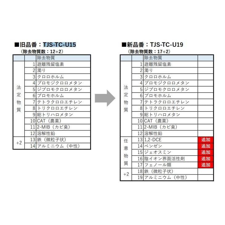 【takara-standard】 TJS-TC-U19 浄水器カートリッジ 取替用カートリッジ アルカリ整水器用 43497724 (代替品 TJS-TC-U15)｜ksg-style｜05