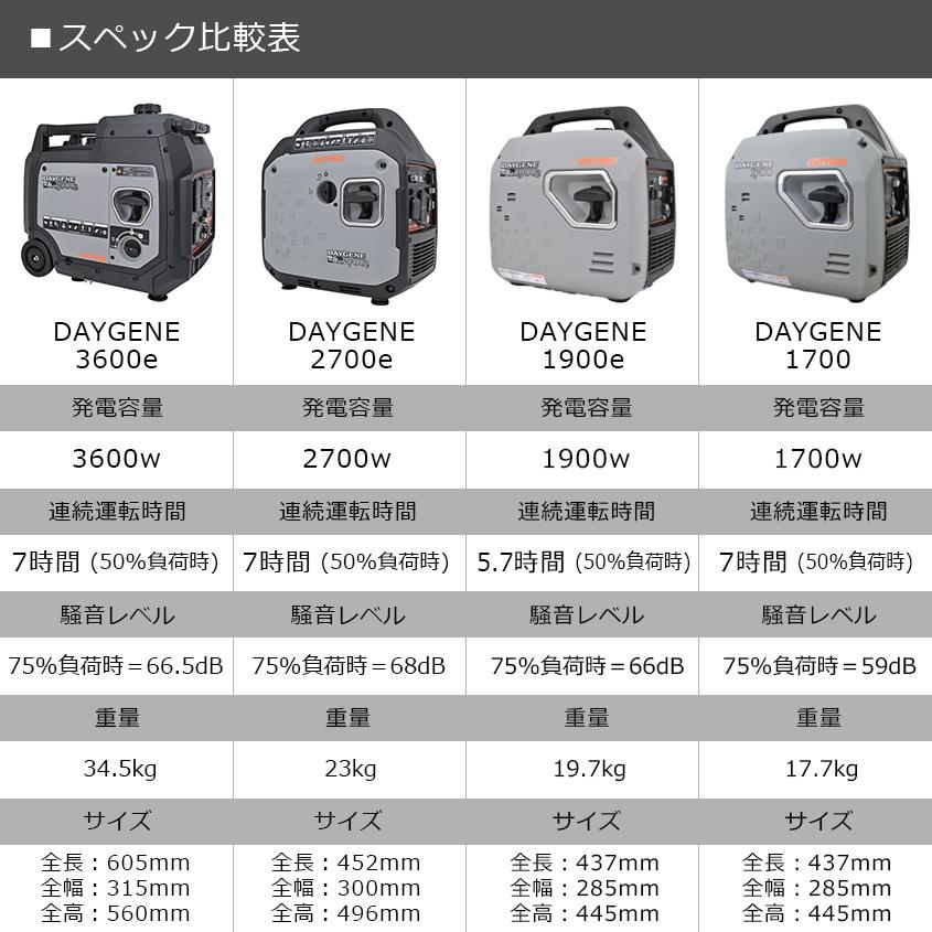デイトナ 発電機 1700w 静穏 インバーター方式 リコイルスターター 