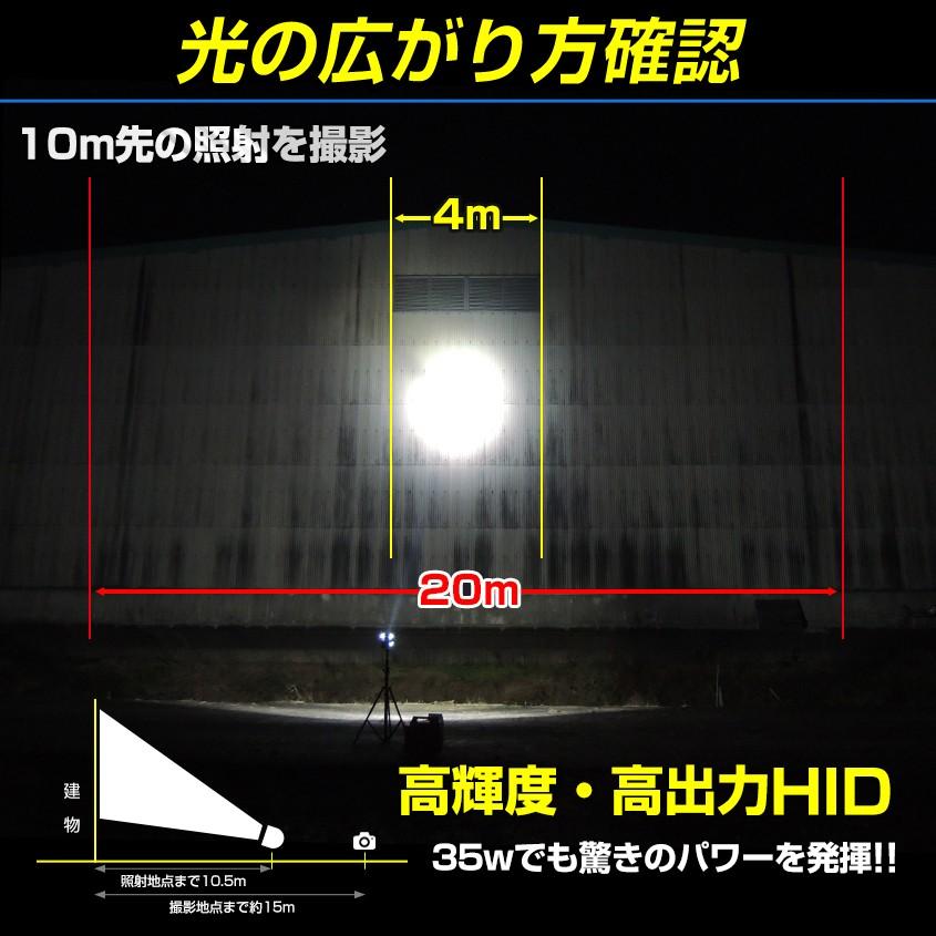 K'sガレージ HID サーチライト 防水 作業灯 船舶 ボート 船 漁船 K'sガレージ HID サーチライト 防水 作業灯 船舶 ボート 船 漁船