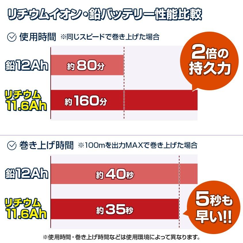 Bmo リチウムバッテリー 11 6ah 電動リール用バッテリー 14 4v 本体 チャージャーセット ビーエムオージャパン Bm L116 Set Fs Lib116 Set Bmo K Sガレージ 通販 Yahoo ショッピング
