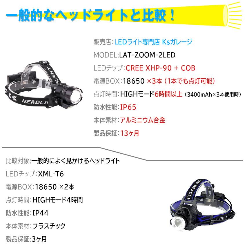 K'sガレージ ヘッドライト LED 超強力 明るい ヘッドランプ 充電式
