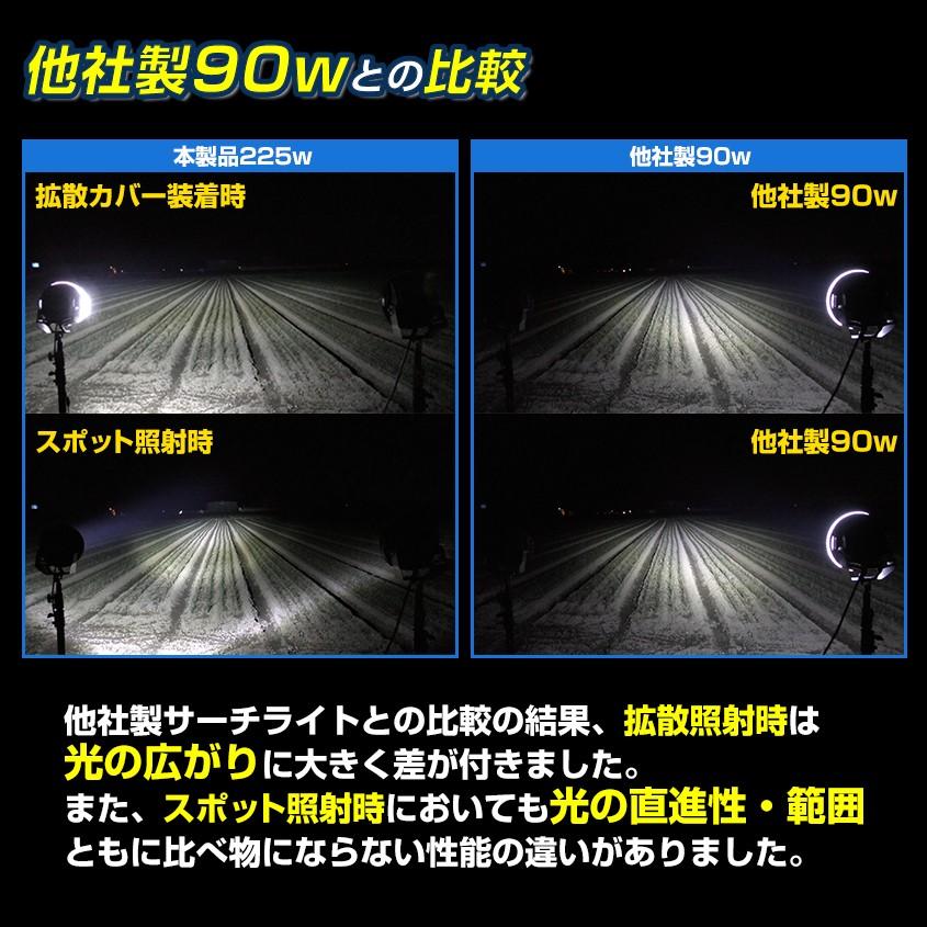 K'sガレージ サーチライト 船 225w 船舶用led ライト 24v 12v K'sガレージ サーチライト 船 225w 船舶用led ライト 24v 12v