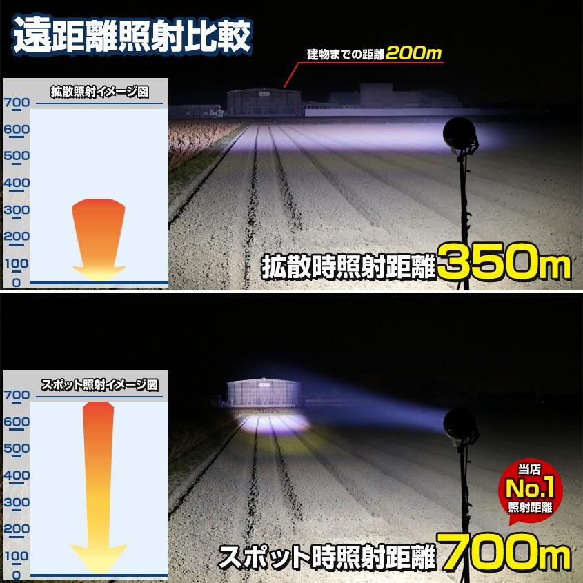 サーチライト LED 強力 370w 33300lm 船 ボート 車 屋外用 スポット 拡散 切換可能 投光器 船舶用ledライト 照射距離700m以上 12v 24v｜ksgarage｜06