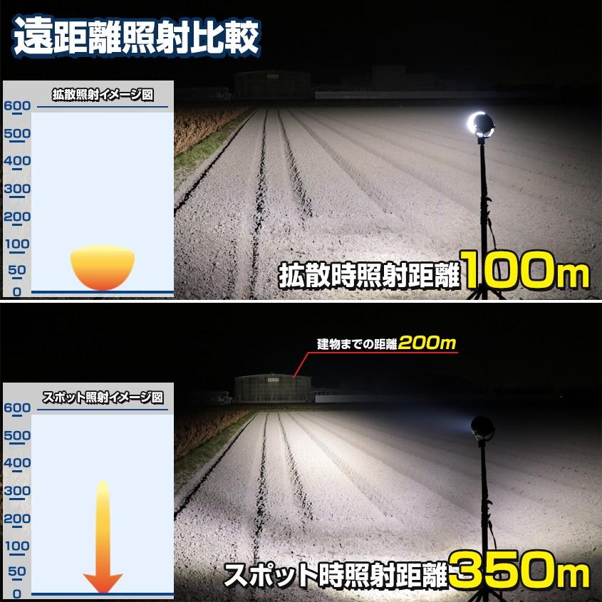 サーチライト 船 LED スポットライト 船舶 照明 ボート 重機 防水 7200LM 80w 24v 12v 兼用 照射距離350m スポット 広角 切替可能｜ksgarage｜05