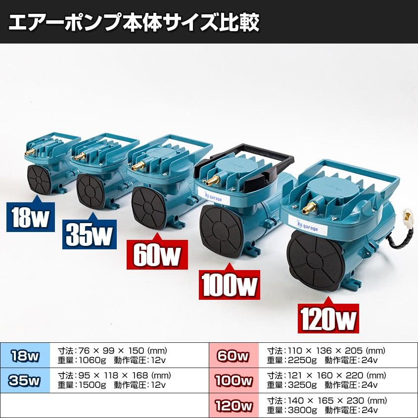 船 いけす エアーポンプ イケス 本体のみ 120w 24v 115L/毎分 生け簀 酸欠防止 漁船 ボート 車 水槽 ぶくぶく 空気 活魚 運搬 生き餌 イカ｜ksgarage｜07