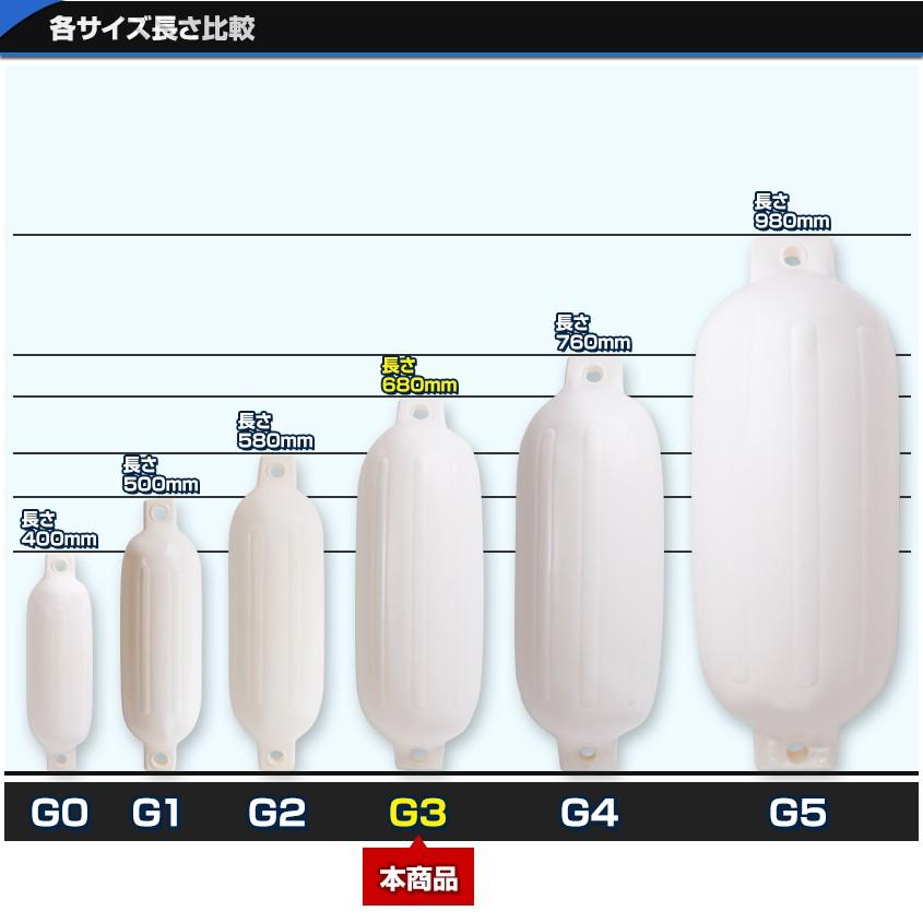 2個セット ボートフェンダー エアーフェンダー 中型艇 ボート 係留用