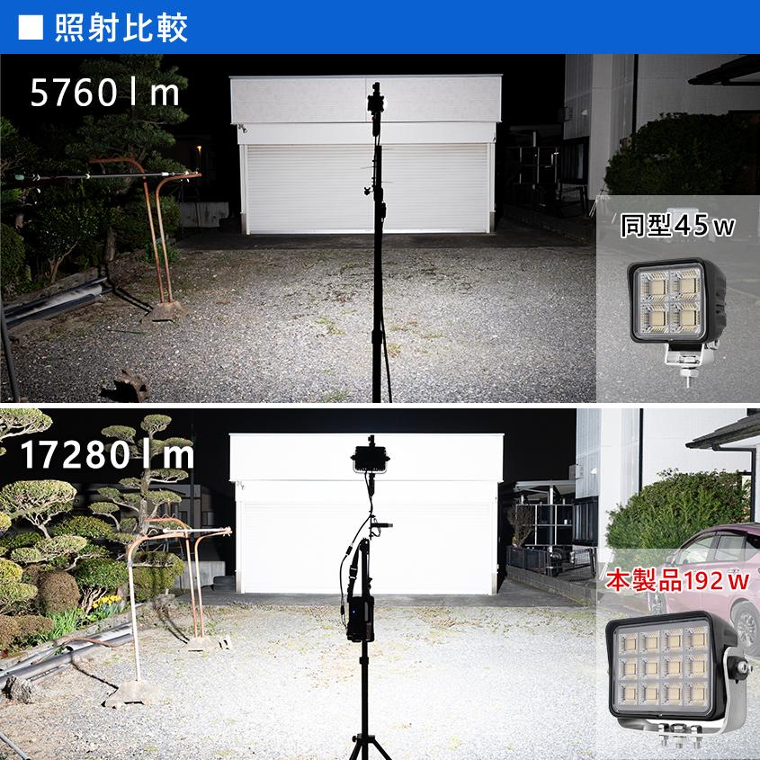 K'sガレージ 作業灯 LED 12v 24v 防水 ライト 爆光 192w 驚異の17280