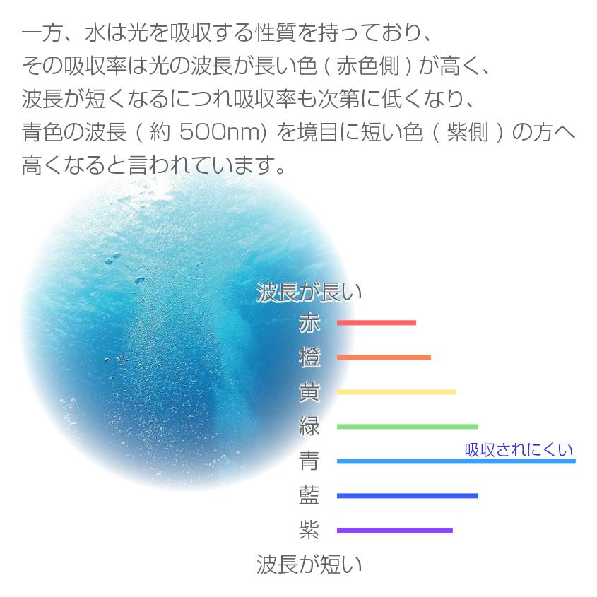K'sガレージ 集魚灯 アジ 釣り 青 45w 集魚ライト 12v 24v K'sガレージ 集魚灯 アジ 釣り 青 45w 集魚ライト 12v 24v