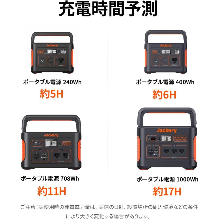 Jackery SolarSaga 100 ソーラーパネル 100W ETFE ソーラーチャージャー 折りたたみ式 DC出力 ポータブル電源｜kslinercom｜05