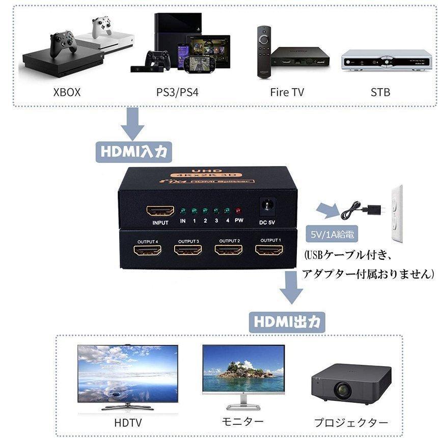 HDMI 分配器 スプリッター 1入力 4出力 4画面 同時出力 高解像度4K 1080P @30Hz 3D PC Xbox PS4 任天堂 スイッチ｜ksmc-shop｜04