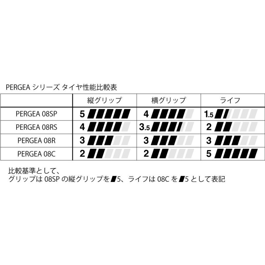 VALINO（ヴァリノ） 08C 235/40R17【2本価格 送料無料 店舗へ発送(個人