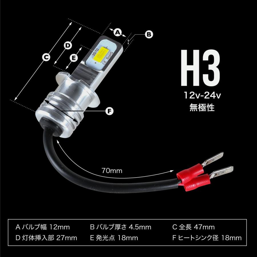フォグランプ LED イエロー バルブ 汎用 H1 H3 H8 H9 H11 PSX24W HB4