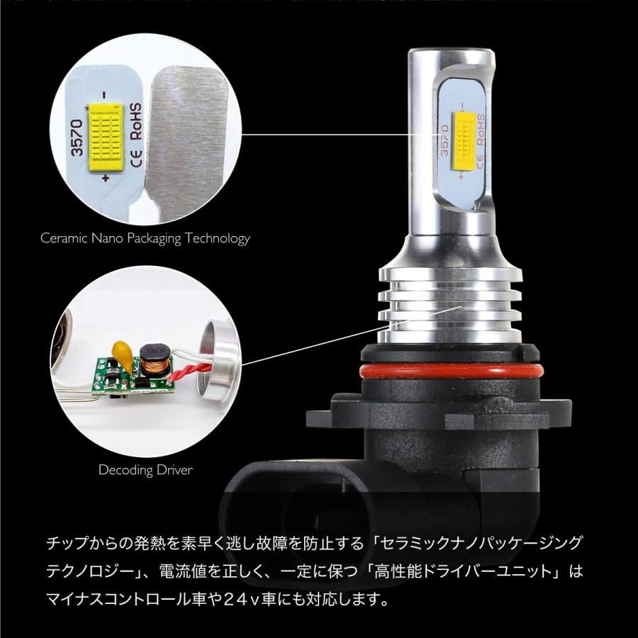 フォグランプ LED イエロー バルブ 汎用 H1 H3 H8 H9 H11 PSX24W HB4