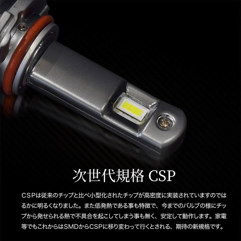 H7 HB3 HB4 H10 H8 H11 H16/jp LED ヘッドライト フォグランプ