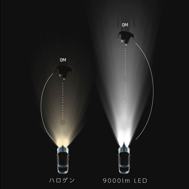 ヘッドライト LED バルブ H4 Hi Lo 車検対応 6500k 24v 爆光 ホワイト