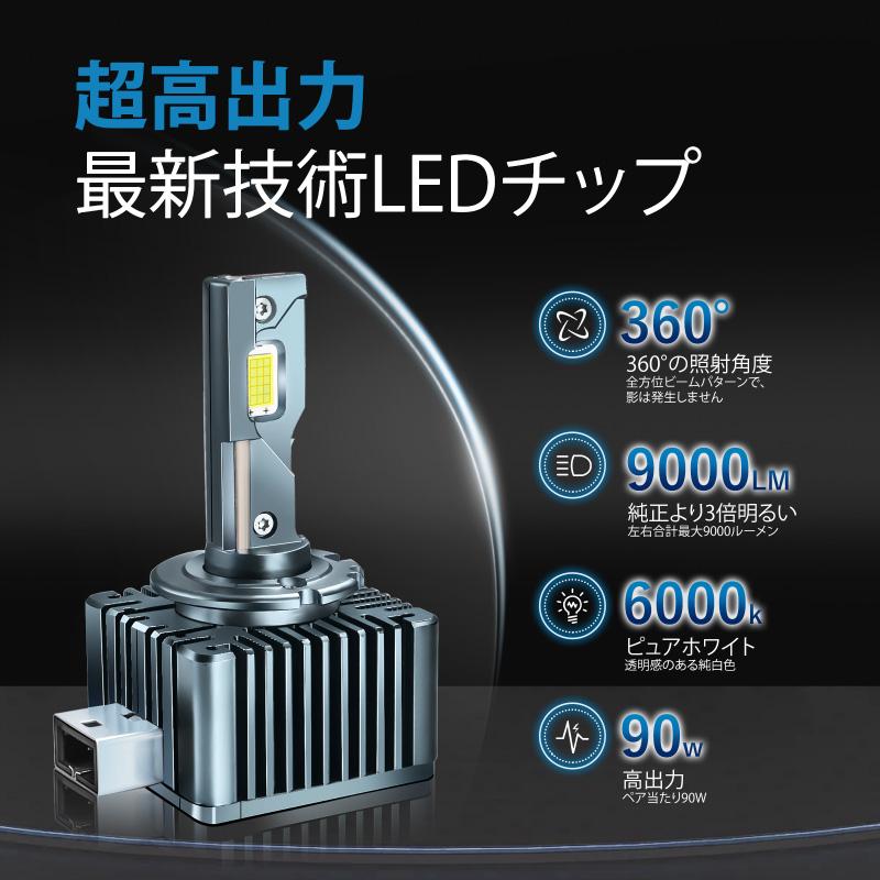D1S D1C D1R D3S D3C D3R LED ポン付け ヘッドライト 爆光 ledバルブ