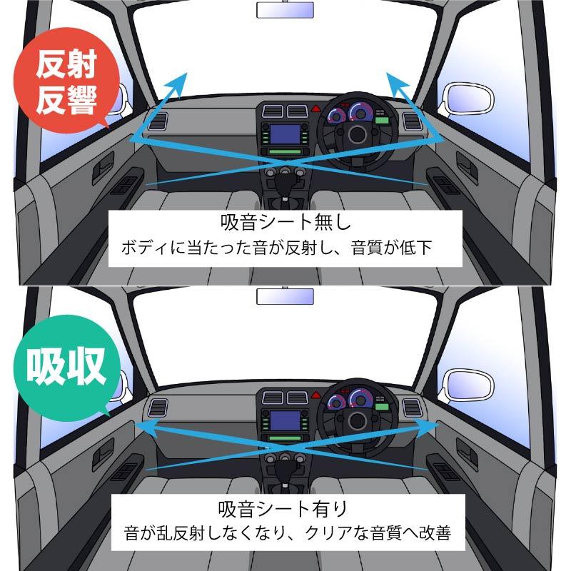 デッドニングシート 車 10m 1m デッドニング 吸音材 吸音シート 大判