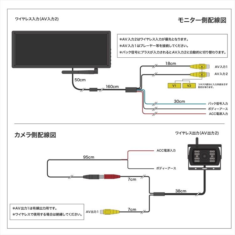 バックカメラ ワイヤレス 12V 24V 7インチ ミラーモニター セット CMOS
