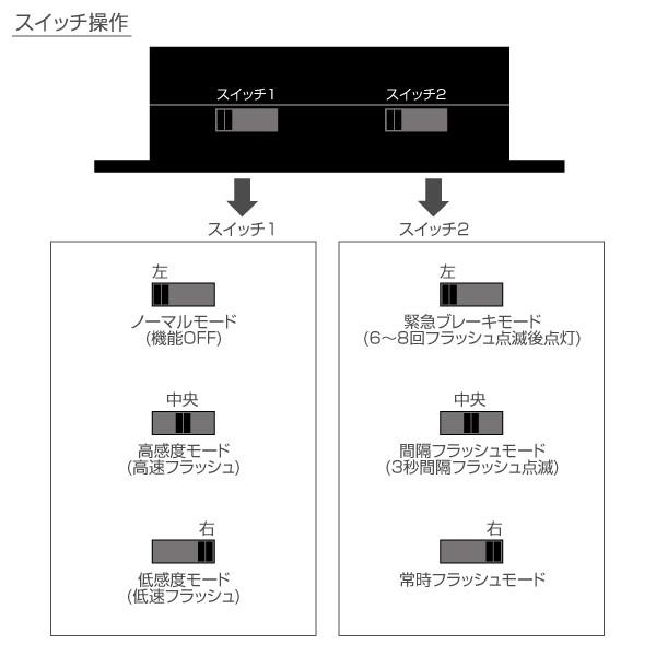 CARMATE カーメイト 追突予防促進 急ブレーキ点滅キット CE101 ブレーキフラッシュ ユニット 急ブレーキ感知 ブレーキランプ点滅 汎用