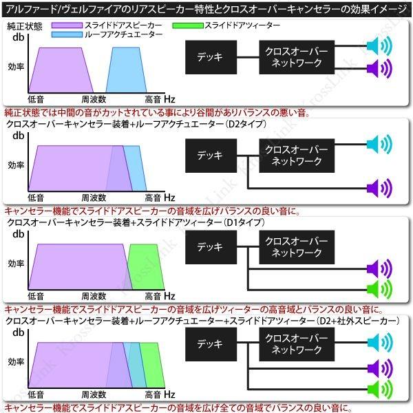 ヴェルファイア 20系 前期 後期 クロスオーバーキャンセラー D1タイプ